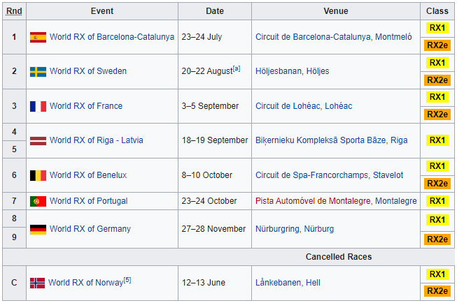 Календарь World Rallycross Championship (World RX) - сезон 2021