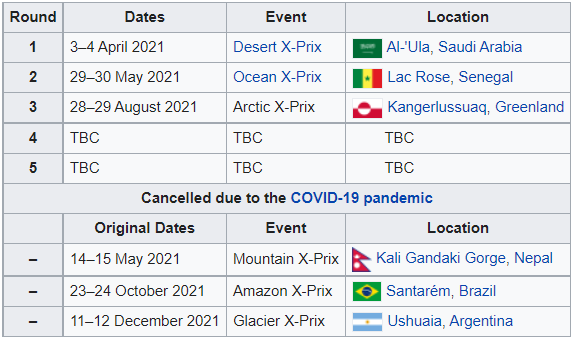 Календарь Extreme E - сезон 2021 